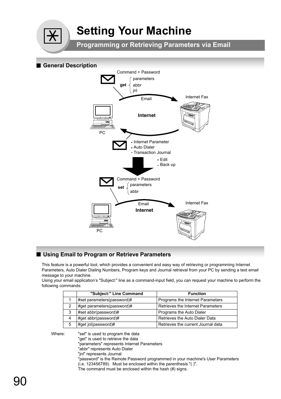 Programming or retrieving parameters via email, General description, Using email to program or retrieve parameters | Setting your machine | Panasonic UF-8000 User Manual | Page 90 / 126