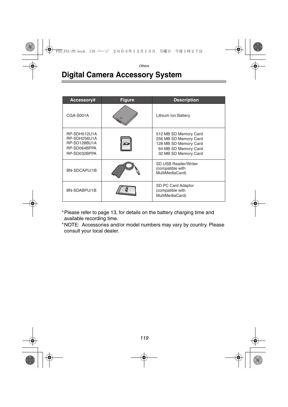 Digital camera accessory system | Panasonic DMC-FX5PP User Manual | Page 119 / 132