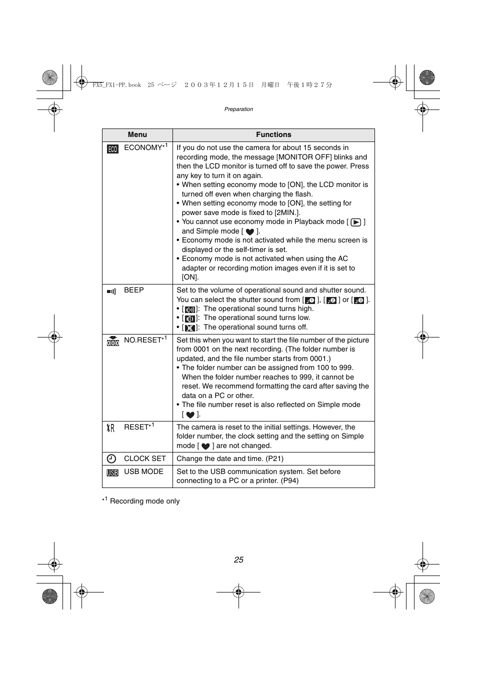 Panasonic DMC-FX5PP User Manual | Page 25 / 132