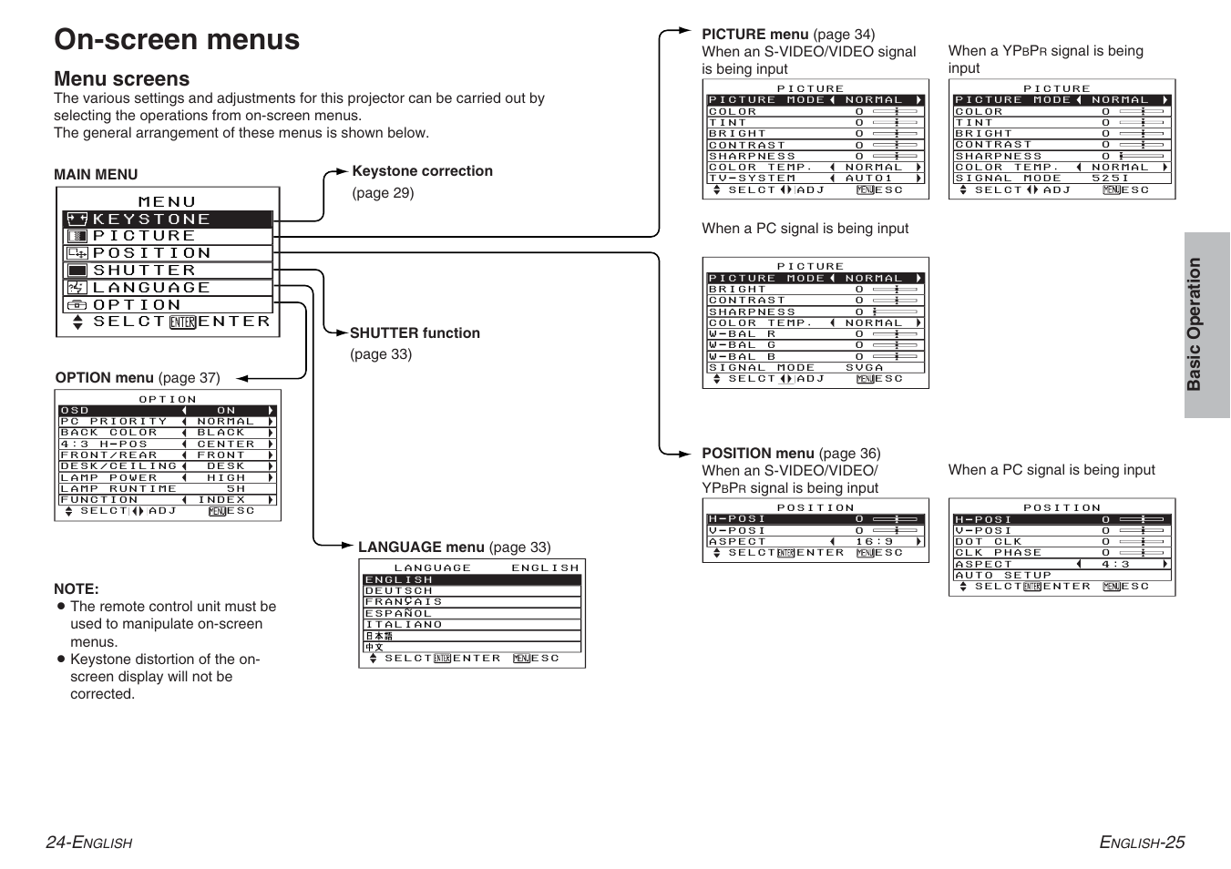 On-screen menus, Menu screens | Panasonic PT-AE100E User Manual | Page 13 / 27
