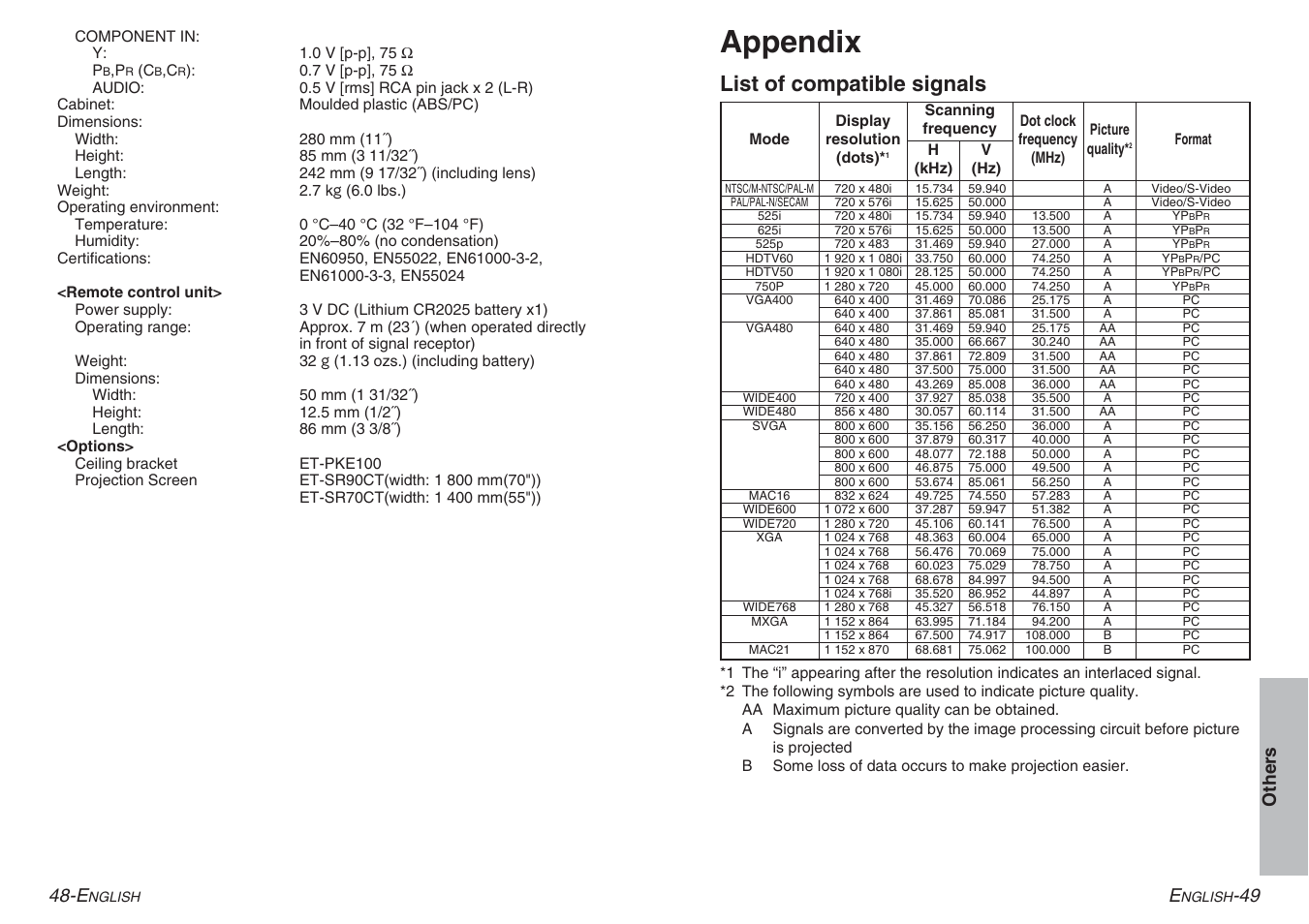 Appendix, List of compatible signals, 49 other s 48-e | Panasonic PT-AE100E User Manual | Page 25 / 27
