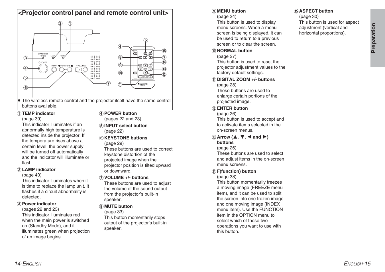 Projector control panel and remote control unit, 15 preparation 14-e | Panasonic PT-AE100E User Manual | Page 8 / 27