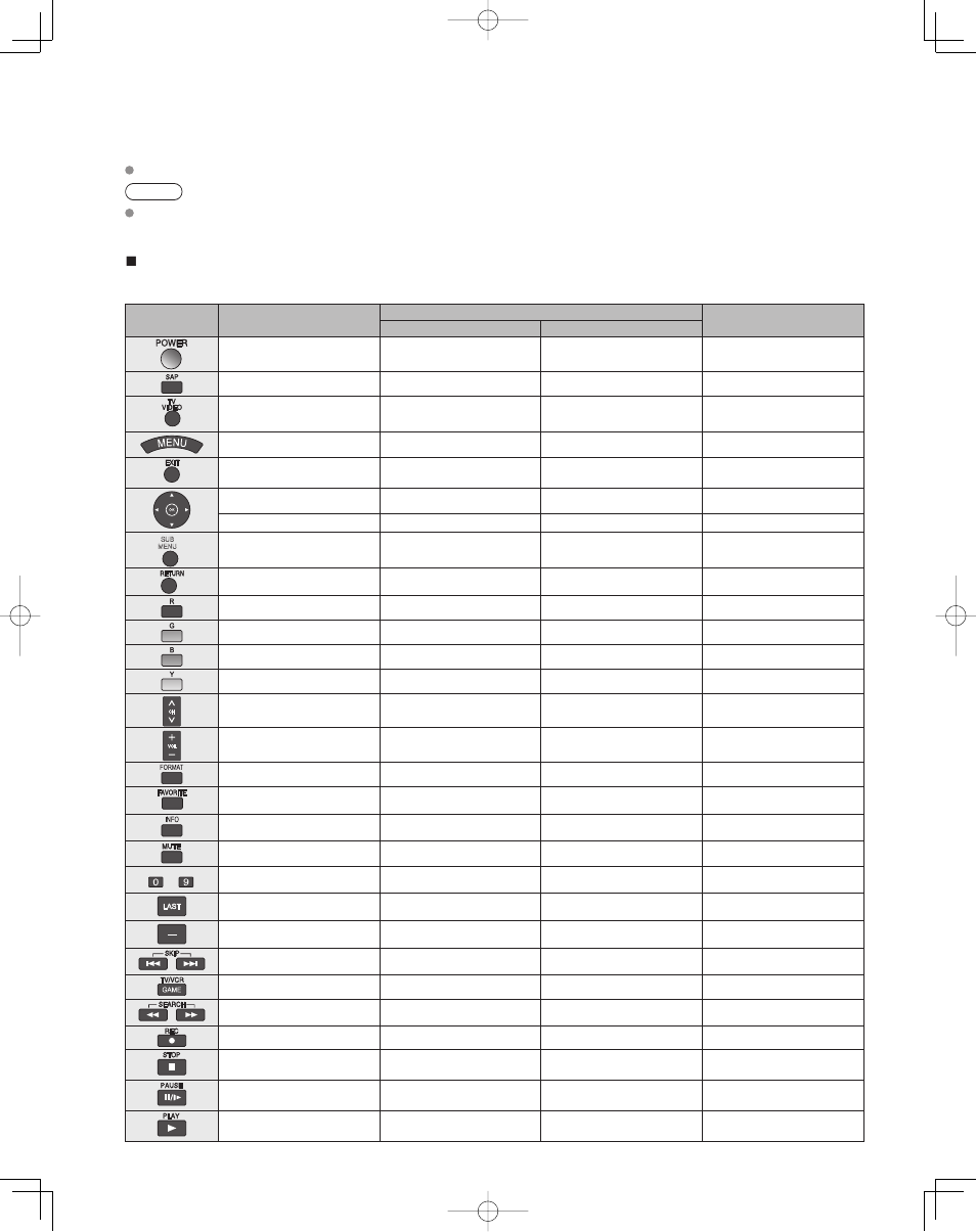 Preguntas frecuentes, etc, Operaciones del mando a distancia/lista de códigos | Panasonic TC-32LZ800 User Manual | Page 102 / 114