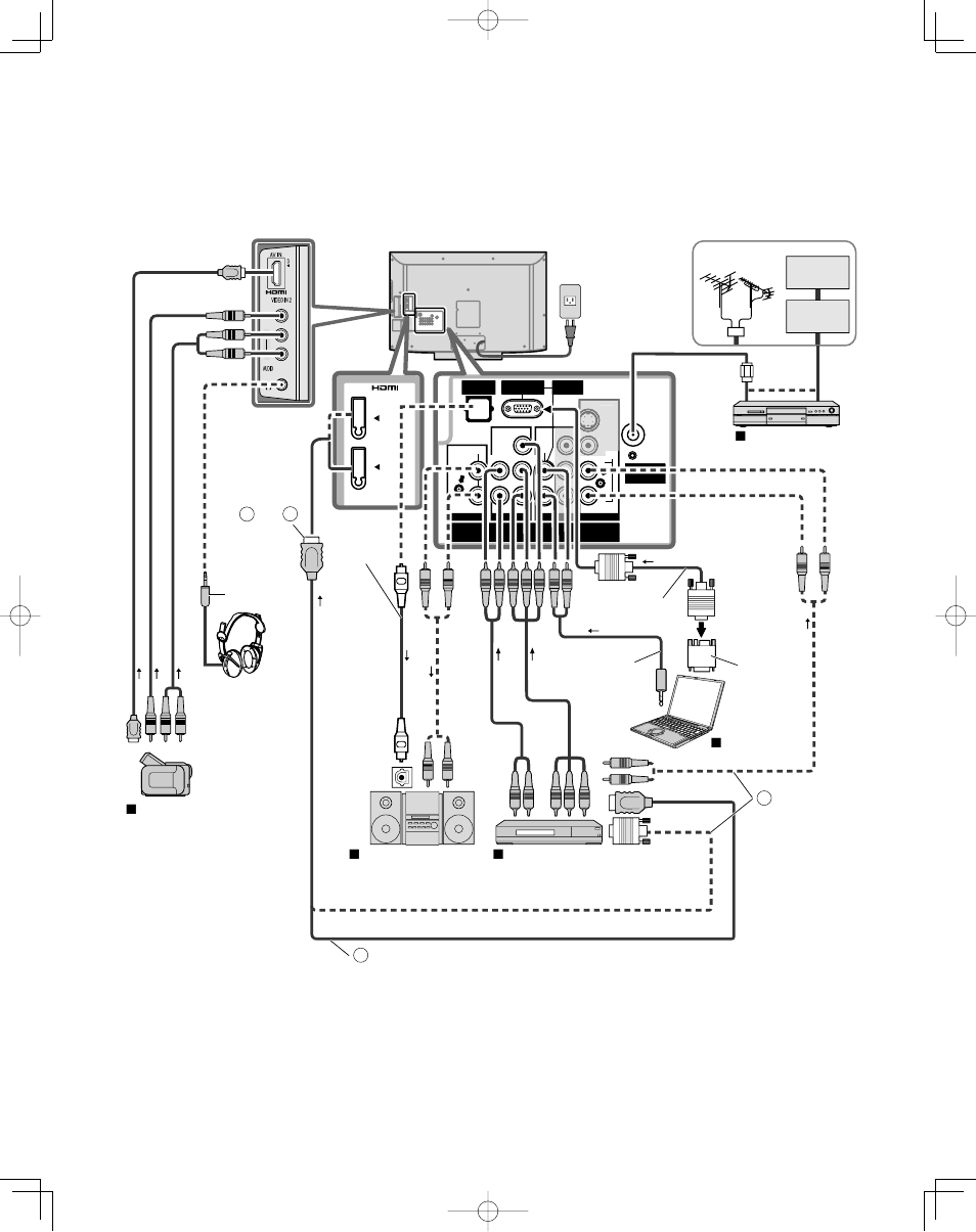 Recommended av connections, Dvd player/ set top box, Connect with | Hdmi-dvi conversion cable + audio cable, Camcorder vcr dvd player, M3 plug headphones/ earphones (not supplied), Hdmi cable | Panasonic TC-32LZ800 User Manual | Page 40 / 114