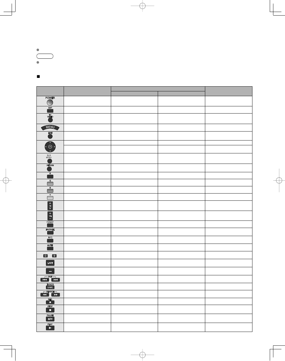 Faqs, etc, Remote control operation/code list | Panasonic TC-32LZ800 User Manual | Page 42 / 114