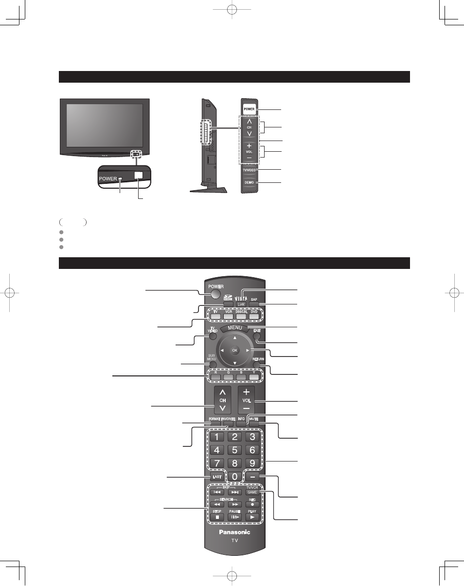 Identificación de los controles | Panasonic TC-32LZ800 User Manual | Page 72 / 114