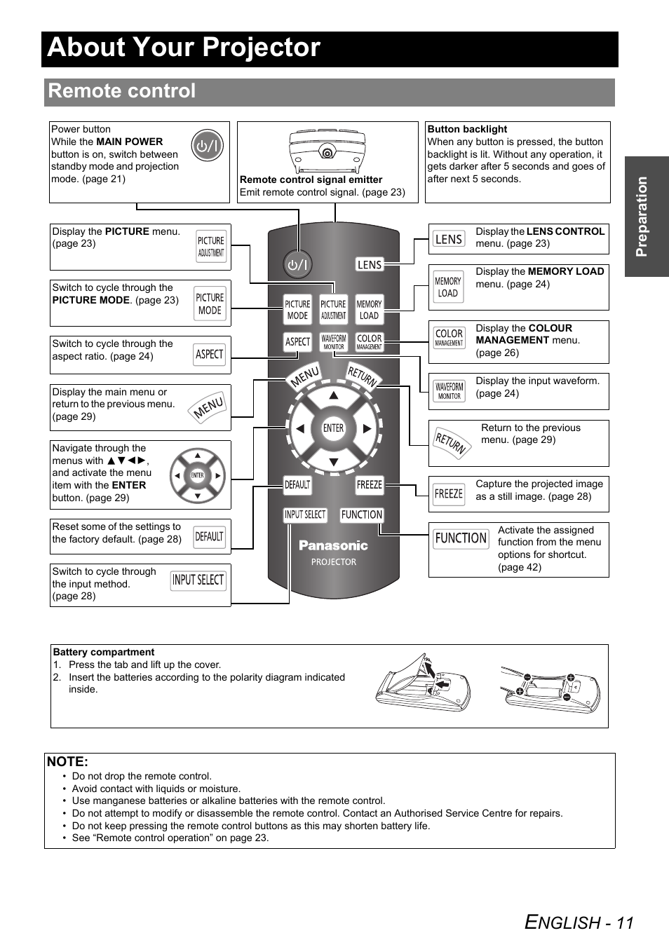 About your projector, Remote control, Nglish - 11 | Panasonic PT-AE3000E User Manual | Page 11 / 60