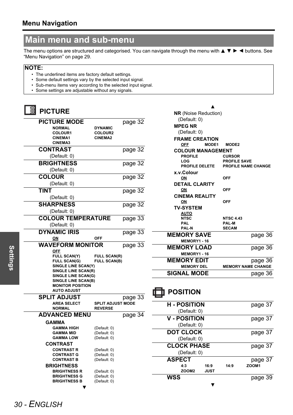 Main menu and sub-menu, Nglish, Menu navigation | Picture position, Settings, Picture mode page 32, Contrast page 32, Brightness page 32, Colour page 32, Tint page 32 | Panasonic PT-AE3000E User Manual | Page 30 / 60