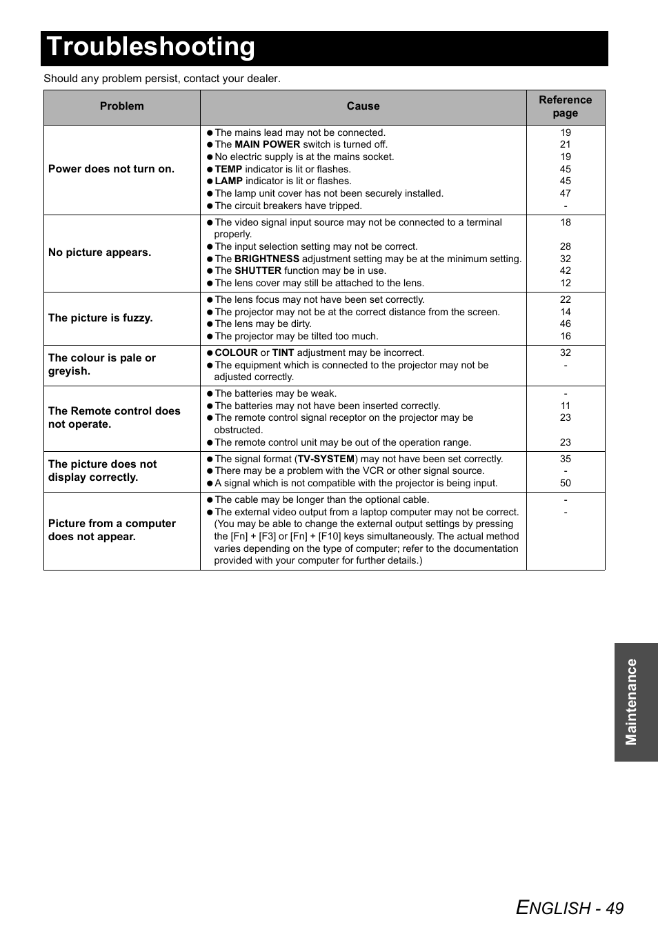 Troubleshooting, Nglish - 49, Maintenance | Panasonic PT-AE3000E User Manual | Page 49 / 60