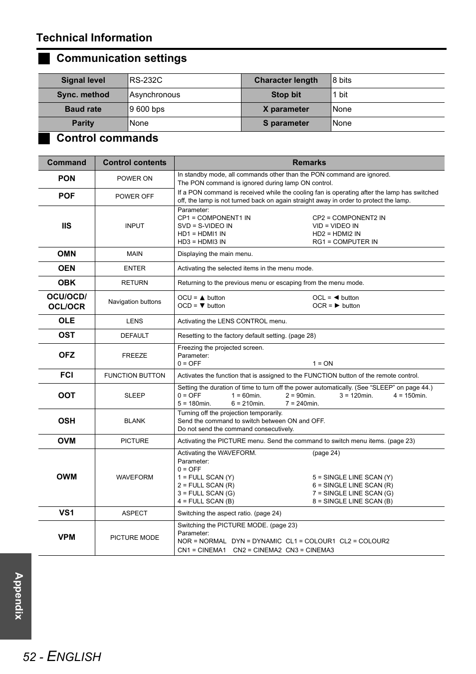 Nglish, Technical information, Jcommunication settings j control commands | Appendix | Panasonic PT-AE3000E User Manual | Page 52 / 60