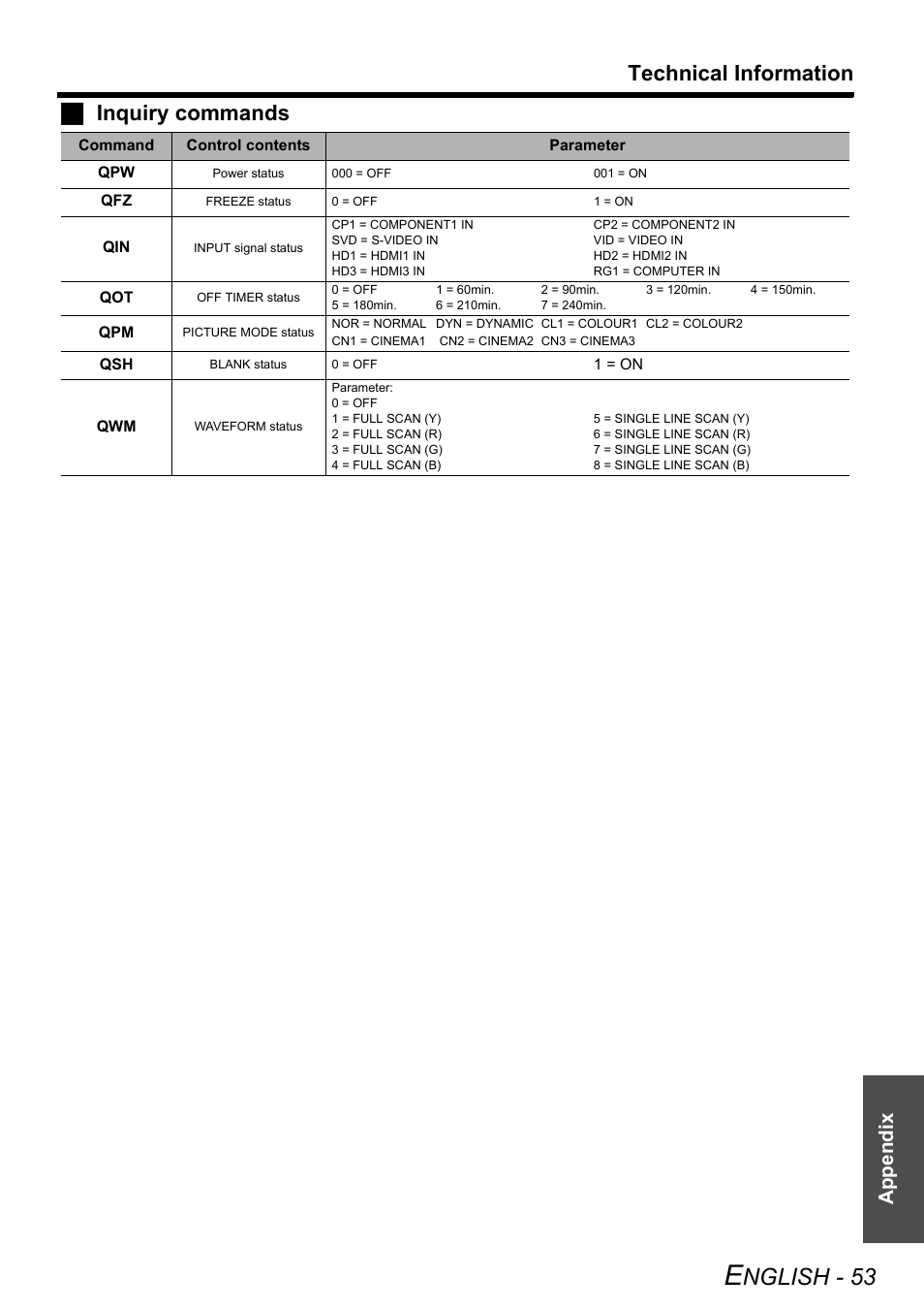 Nglish - 53, Technical information, Jinquiry commands | Appendix | Panasonic PT-AE3000E User Manual | Page 53 / 60