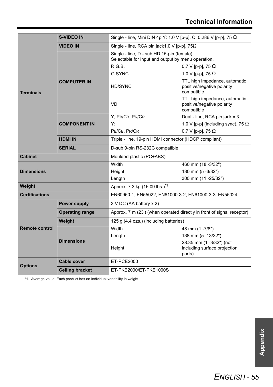 Nglish - 55, Technical information, Appendix | Panasonic PT-AE3000E User Manual | Page 55 / 60