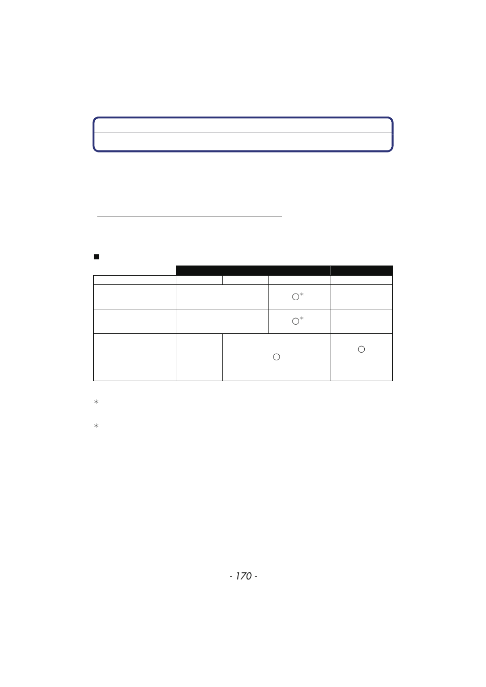 Connecting to a pc, Upplied), P170) | Panasonic DMC-FX700 User Manual | Page 170 / 208