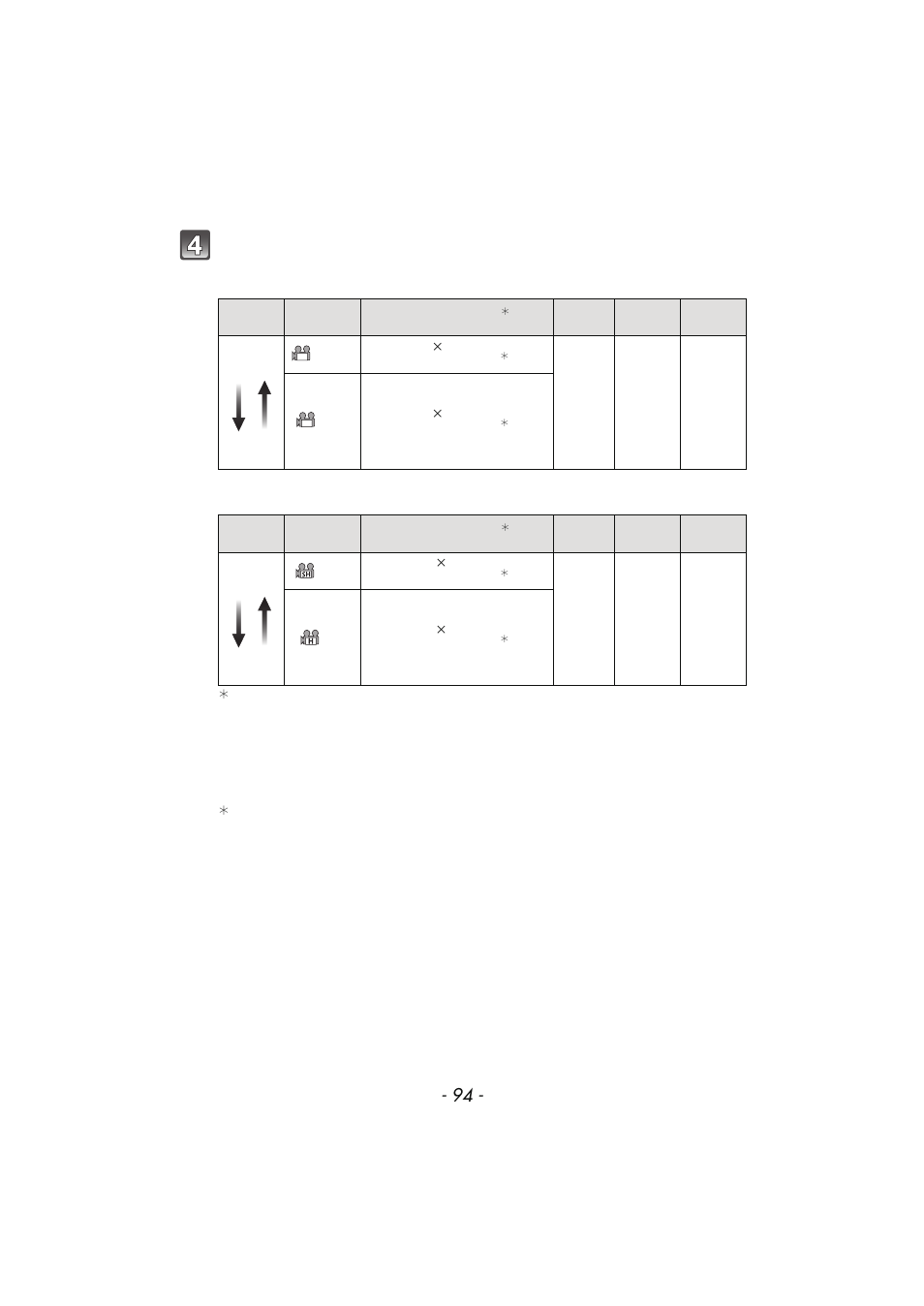 Panasonic DMC-FX700 User Manual | Page 94 / 208