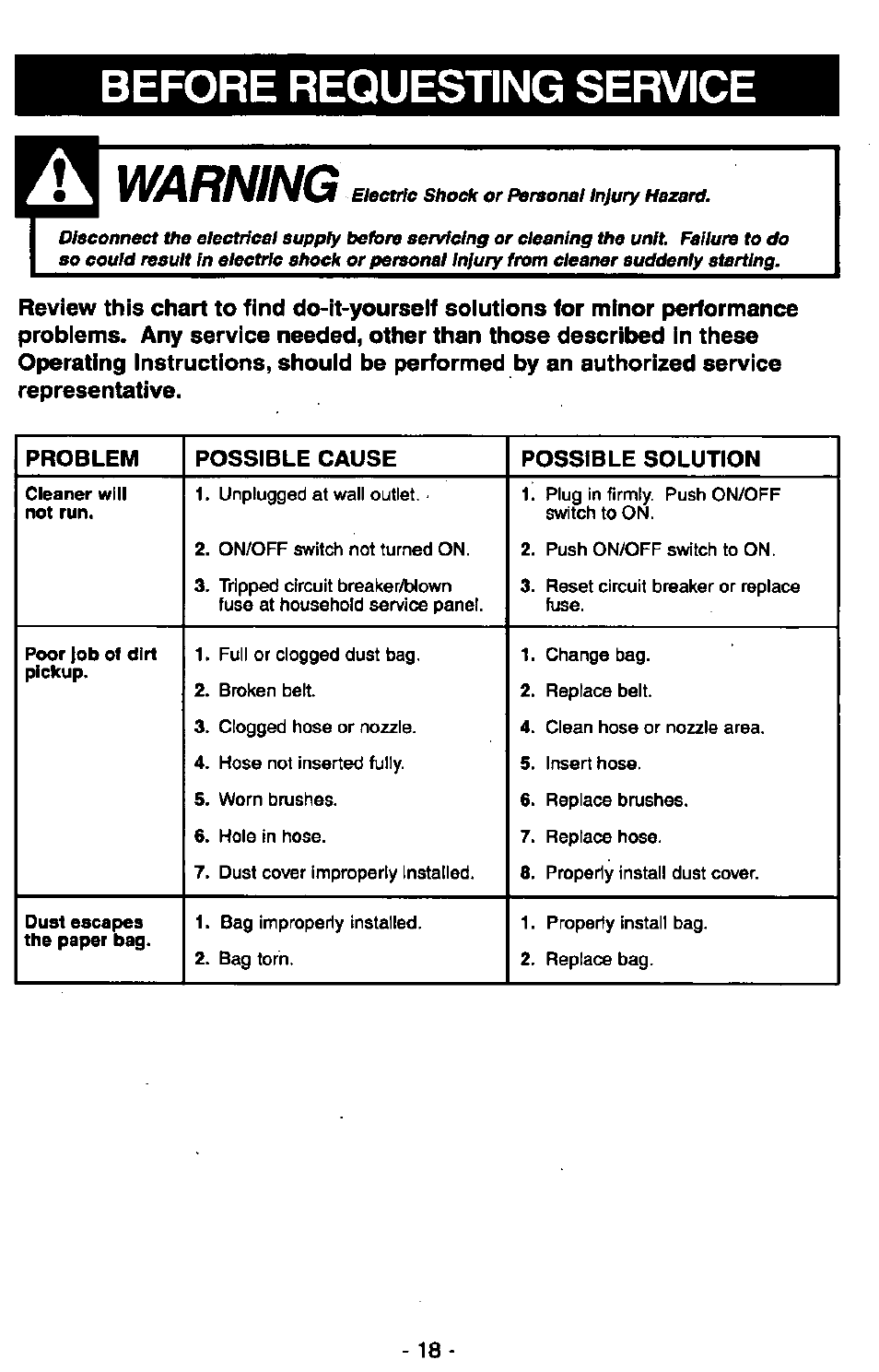 Before requesting service, Warning | Panasonic MC-V6602 User Manual | Page 18 / 40