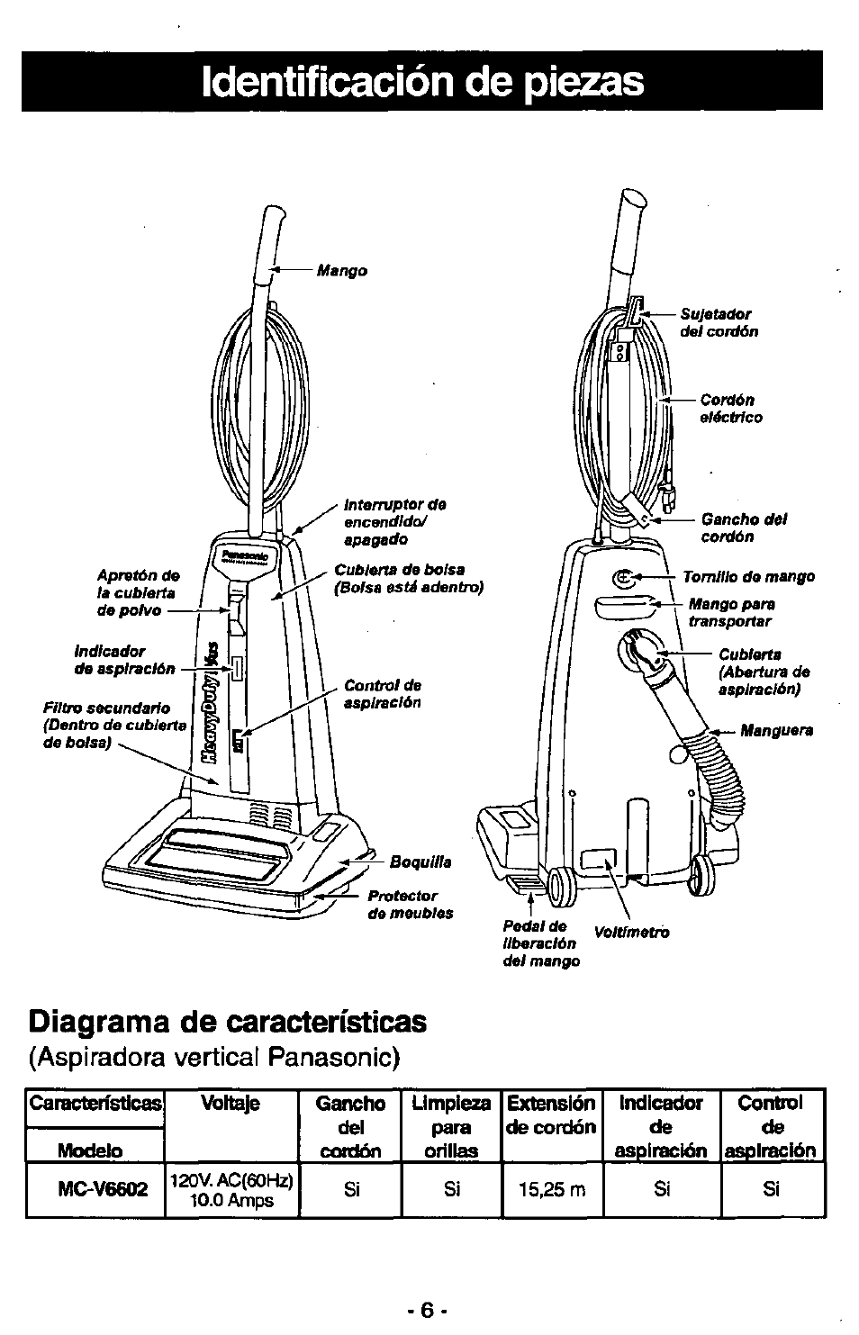 Diagrama de características, Identificación de piezas | Panasonic MC-V6602 User Manual | Page 26 / 40