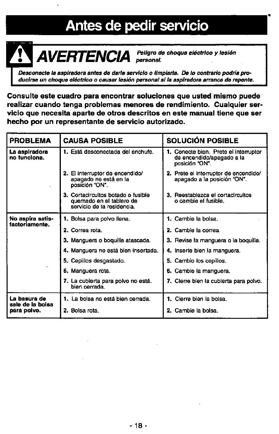 Antes de pedir servicio, Avertencia | Panasonic MC-V6602 User Manual | Page 38 / 40