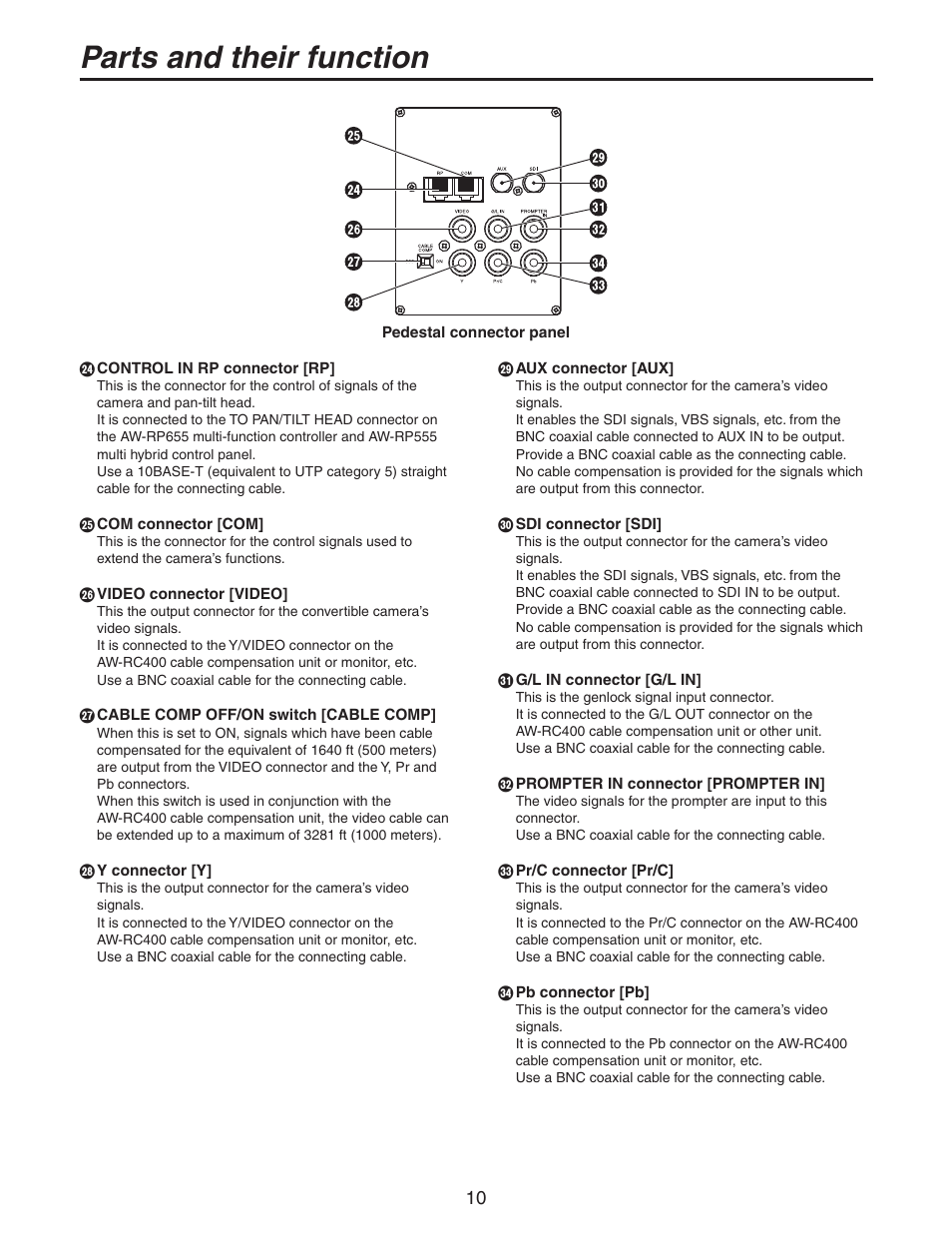 Parts and their function | Panasonic AW-PH405N User Manual | Page 10 / 32