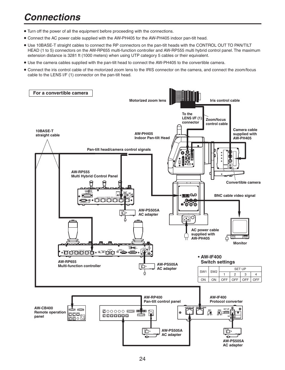 Connections | Panasonic AW-PH405N User Manual | Page 24 / 32