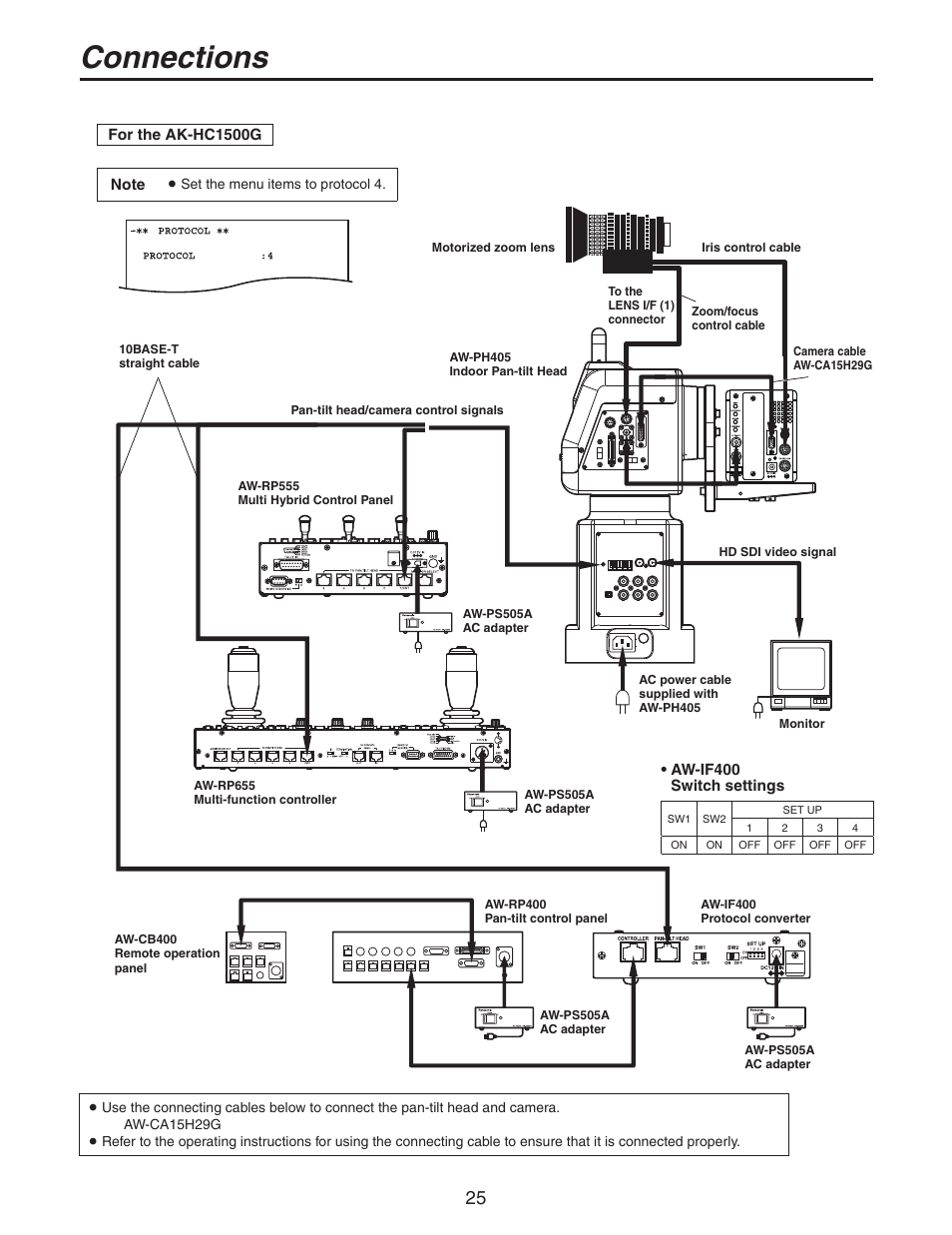 Connections | Panasonic AW-PH405N User Manual | Page 25 / 32