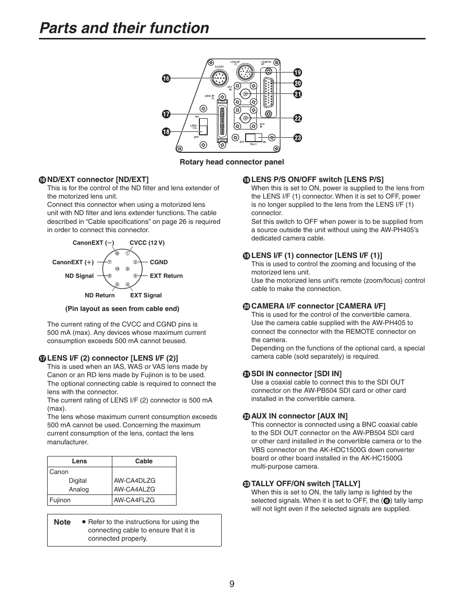 Parts and their function | Panasonic AW-PH405N User Manual | Page 9 / 32