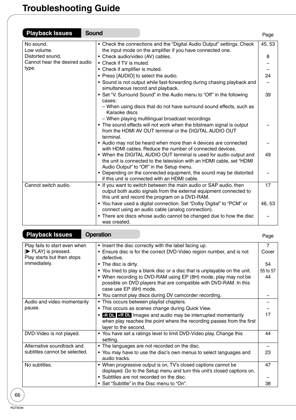 Troubleshooting guide | Panasonic DIGA DMR-EA18 User Manual | Page 66 / 76