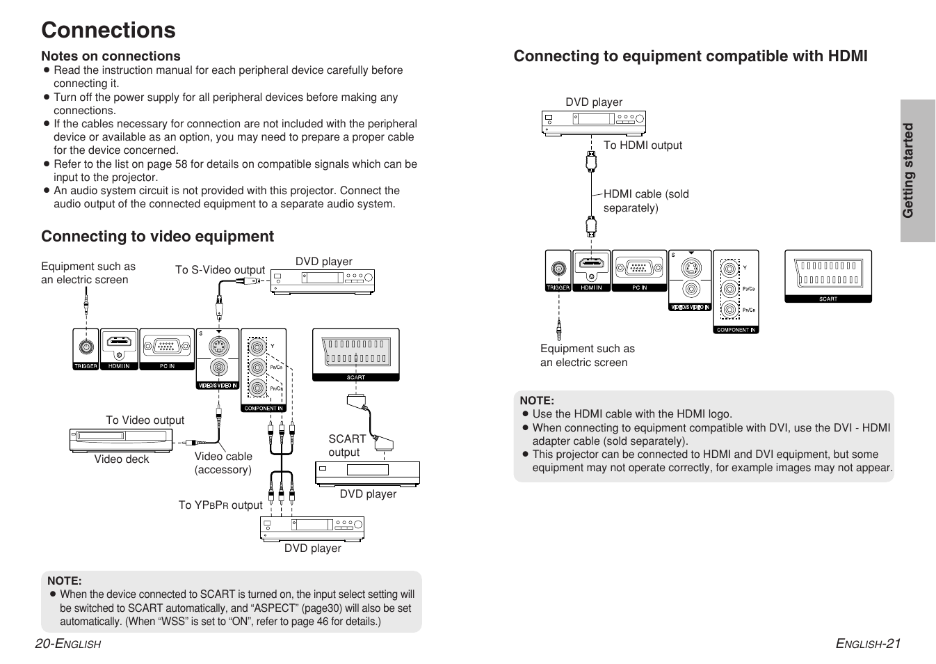 Connections | Panasonic PT-AE700 User Manual | Page 11 / 32