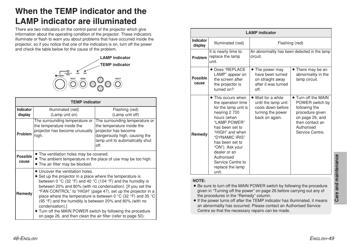 Panasonic PT-AE700 User Manual | Page 25 / 32