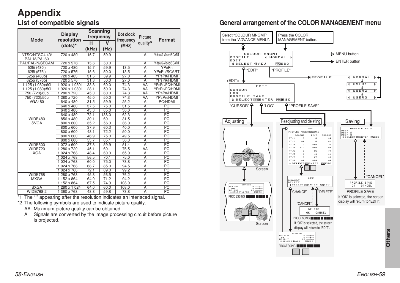 Appendix, List of compatible signals, General arrangement of the color management menu | 59 other s 58-e | Panasonic PT-AE700 User Manual | Page 30 / 32