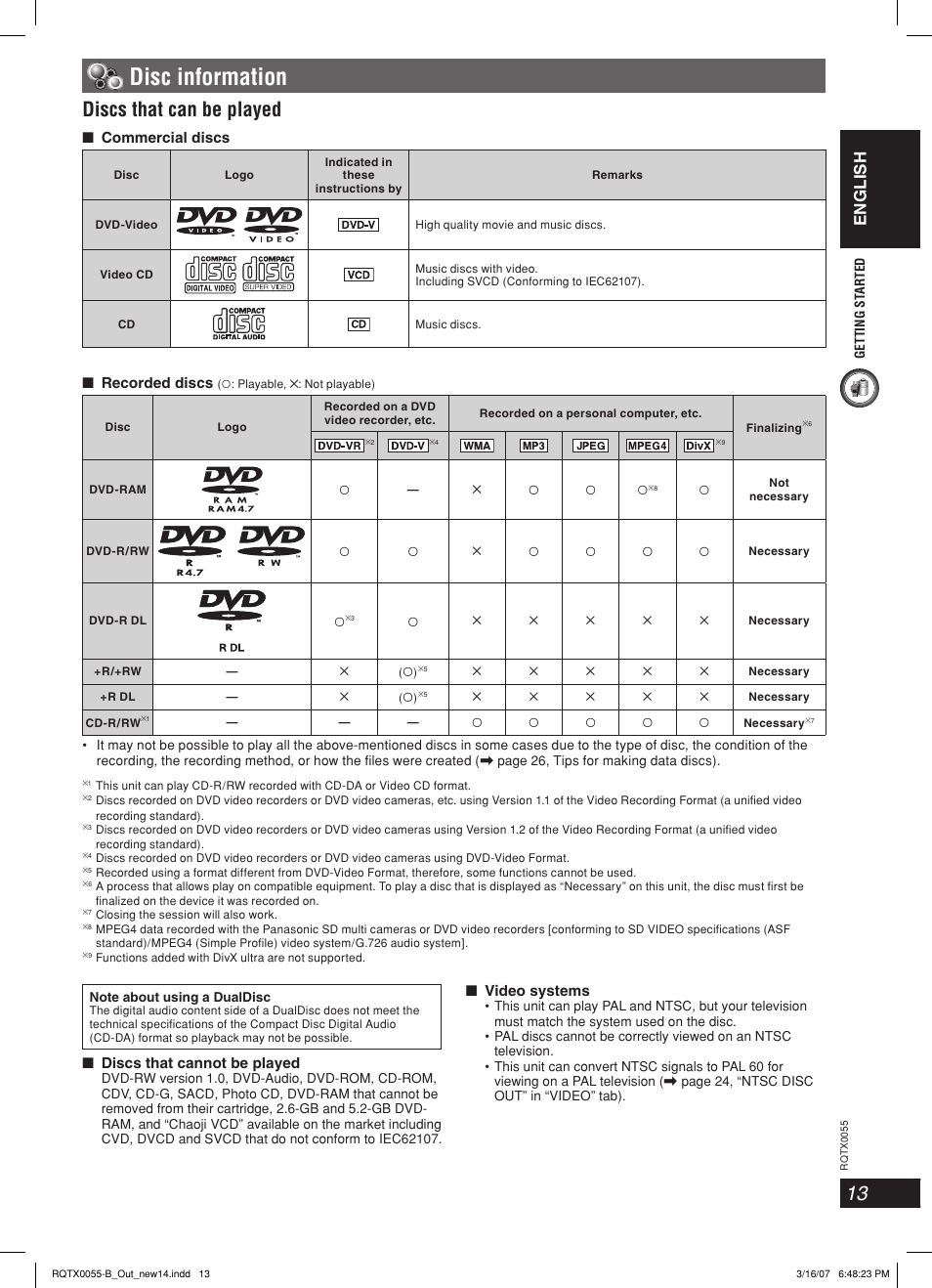 Disc information, Discs that can be played, English | Commercial discs, Recorded discs, Discs that cannot be played, Video systems | Panasonic SC-PT 250 User Manual | Page 13 / 40
