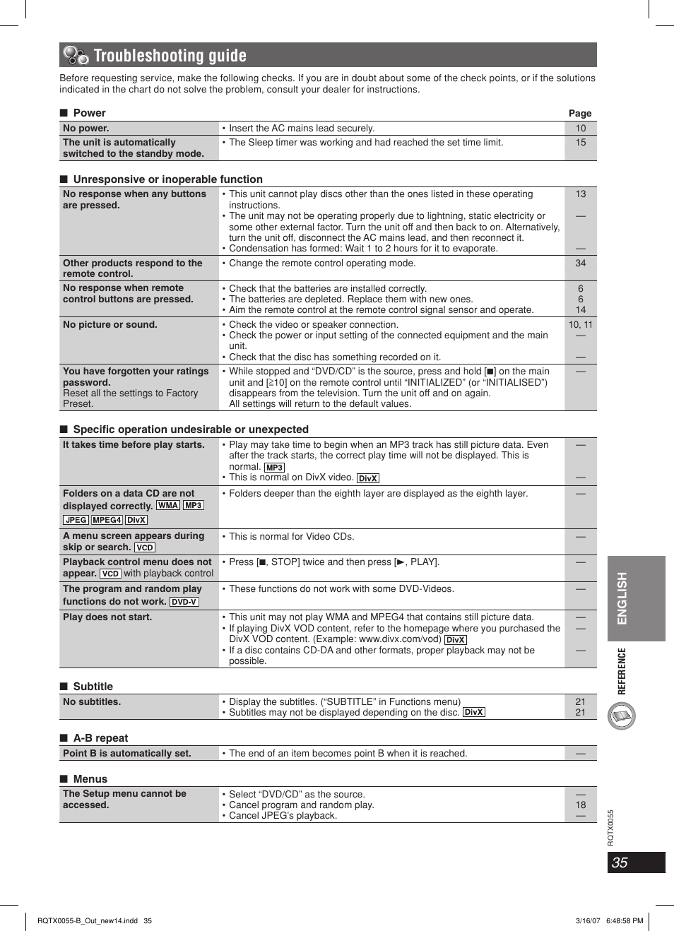 Troubleshooting guide, English | Panasonic SC-PT 250 User Manual | Page 35 / 40