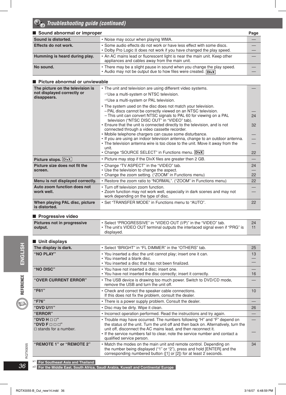Troubleshooting guide (continued), English | Panasonic SC-PT 250 User Manual | Page 36 / 40