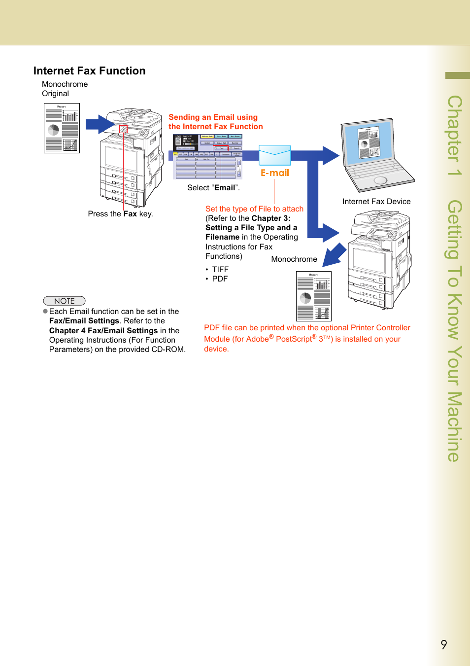 Chapter 1 getting to know your machine, Internet fax function | Panasonic C263 User Manual | Page 9 / 60