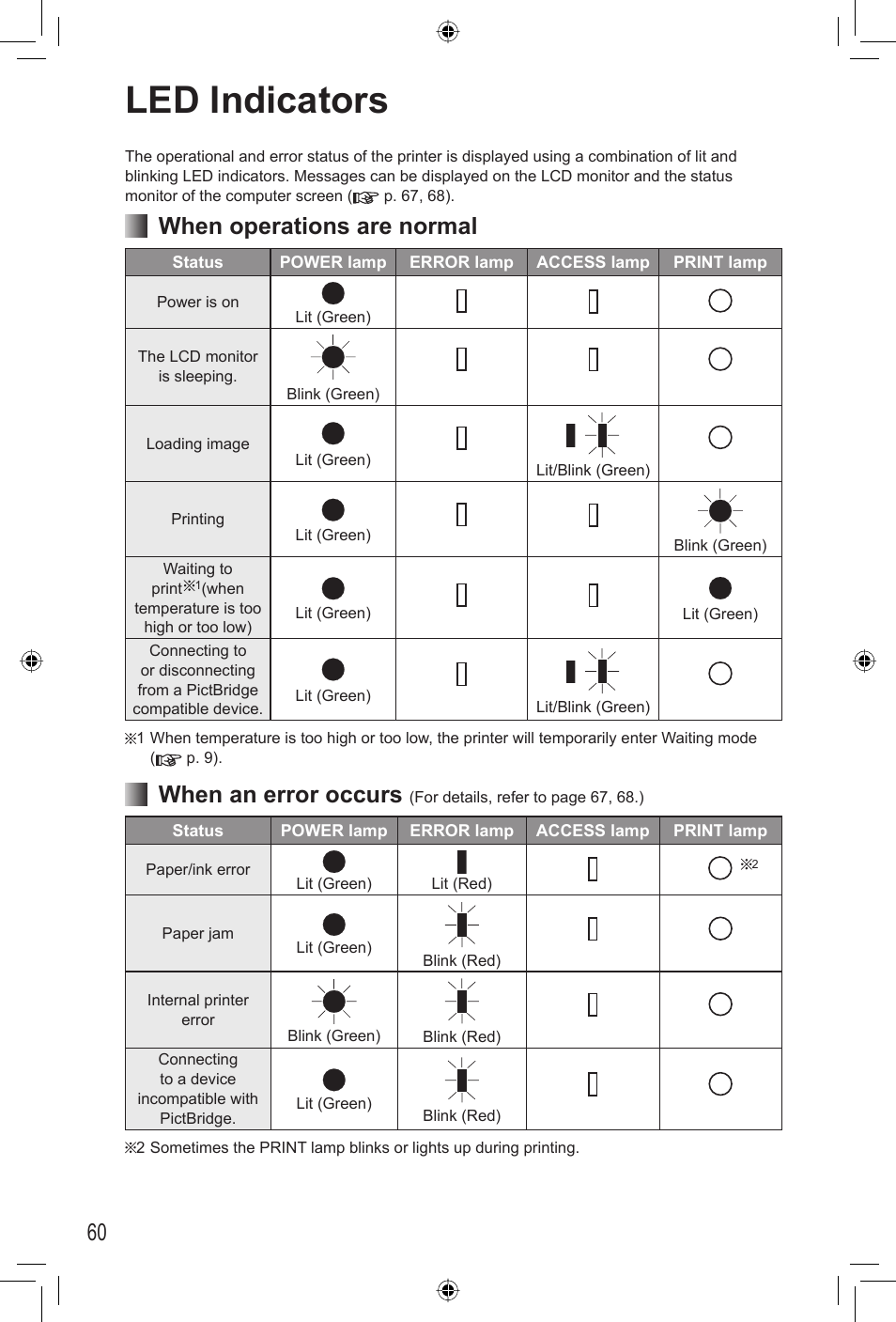 Led indicators, When operations are normal, When an error occurs | Panasonic KX-PX2M User Manual | Page 60 / 80