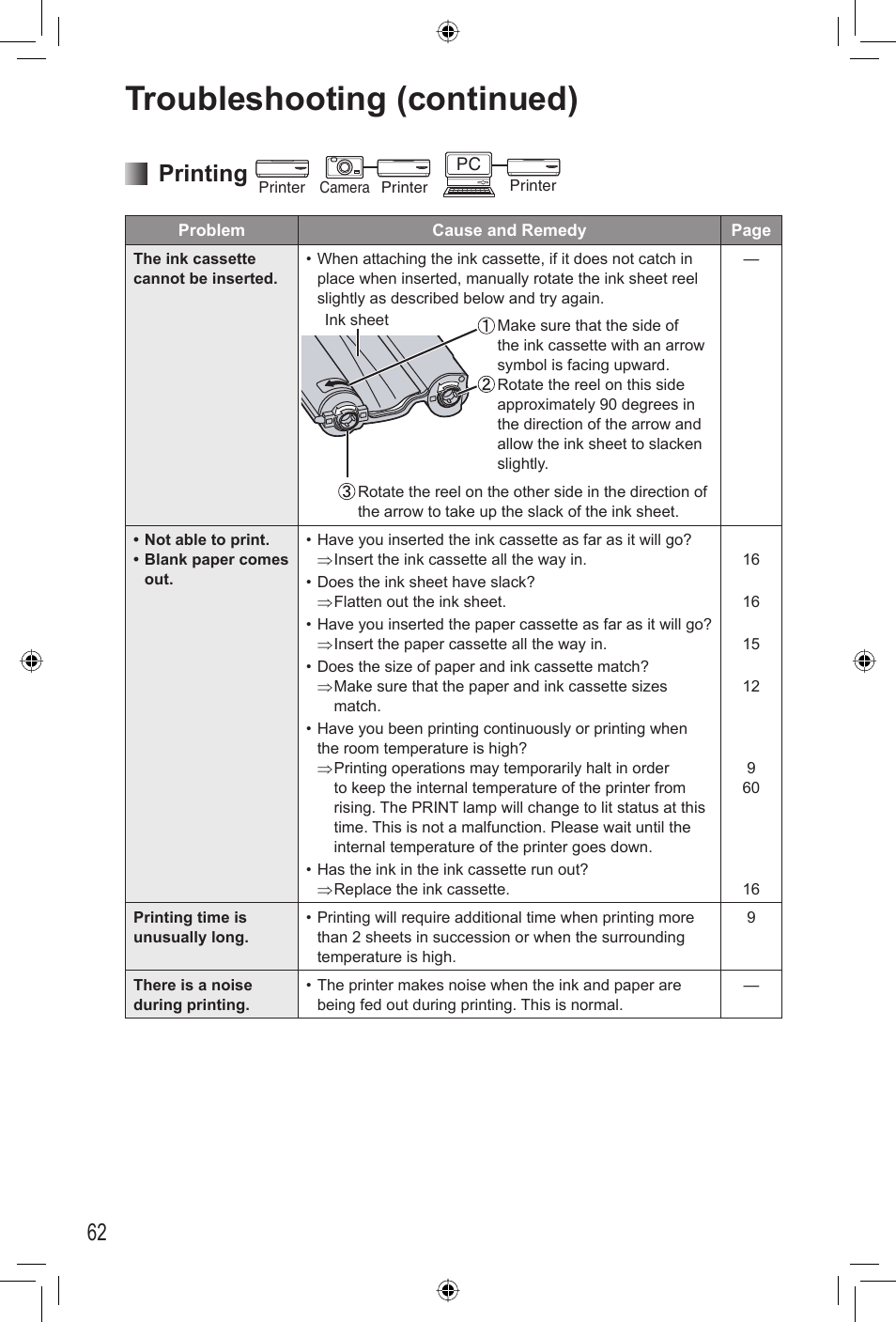 Troubleshooting (continued), 62 printing | Panasonic KX-PX2M User Manual | Page 62 / 80