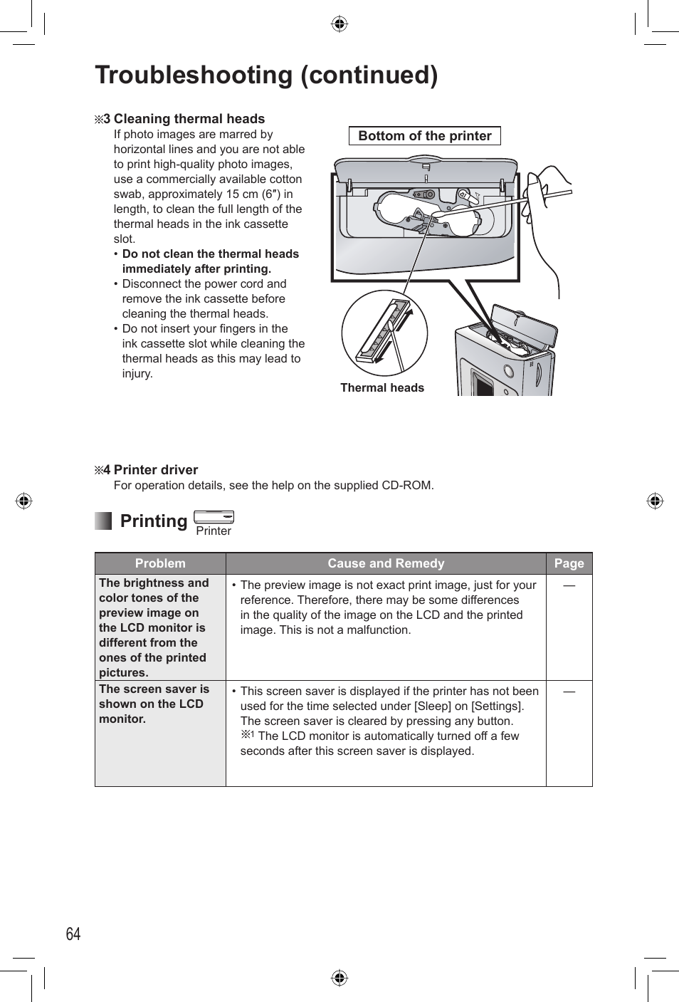 Troubleshooting (continued), Printing | Panasonic KX-PX2M User Manual | Page 64 / 80