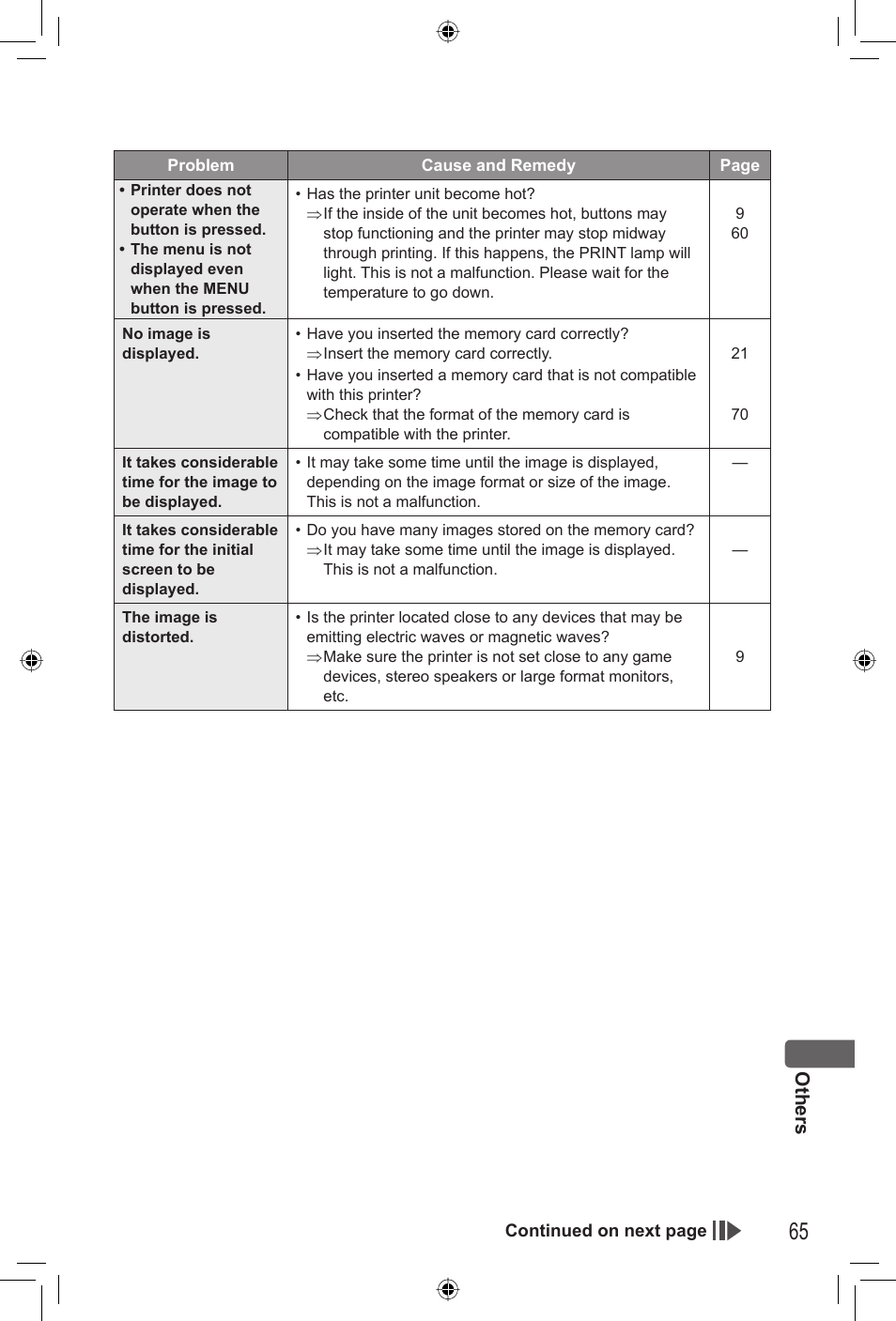 Others | Panasonic KX-PX2M User Manual | Page 65 / 80