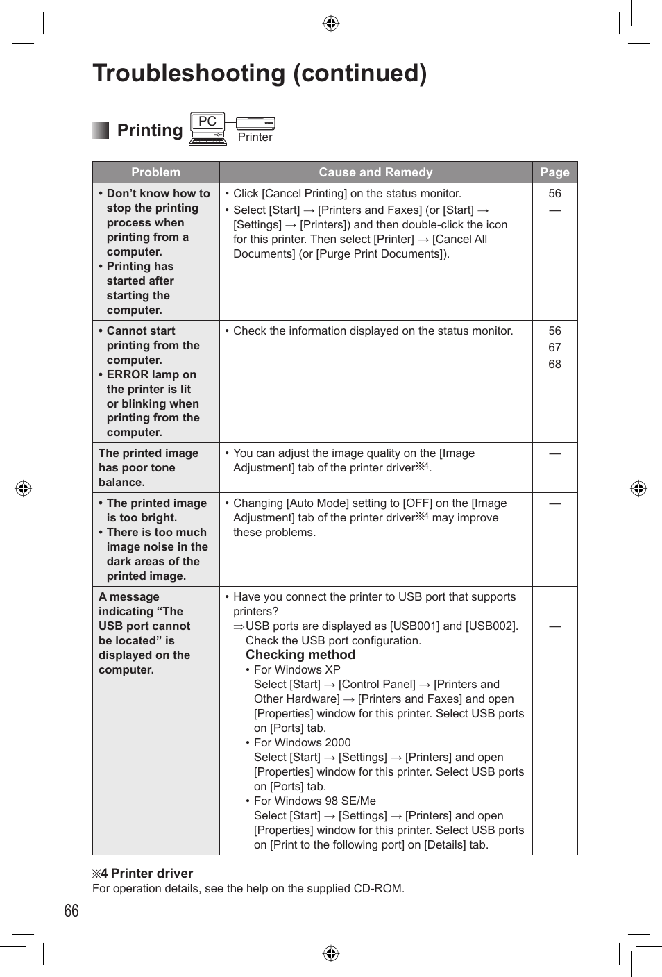 Troubleshooting (continued), 66 printing | Panasonic KX-PX2M User Manual | Page 66 / 80