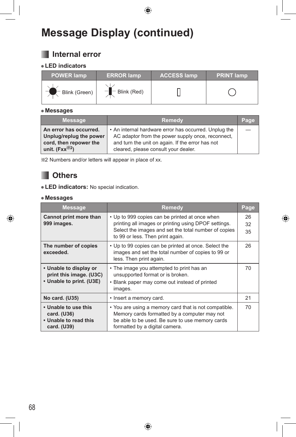 Message display (continued), 68 internal error, Others | Panasonic KX-PX2M User Manual | Page 68 / 80