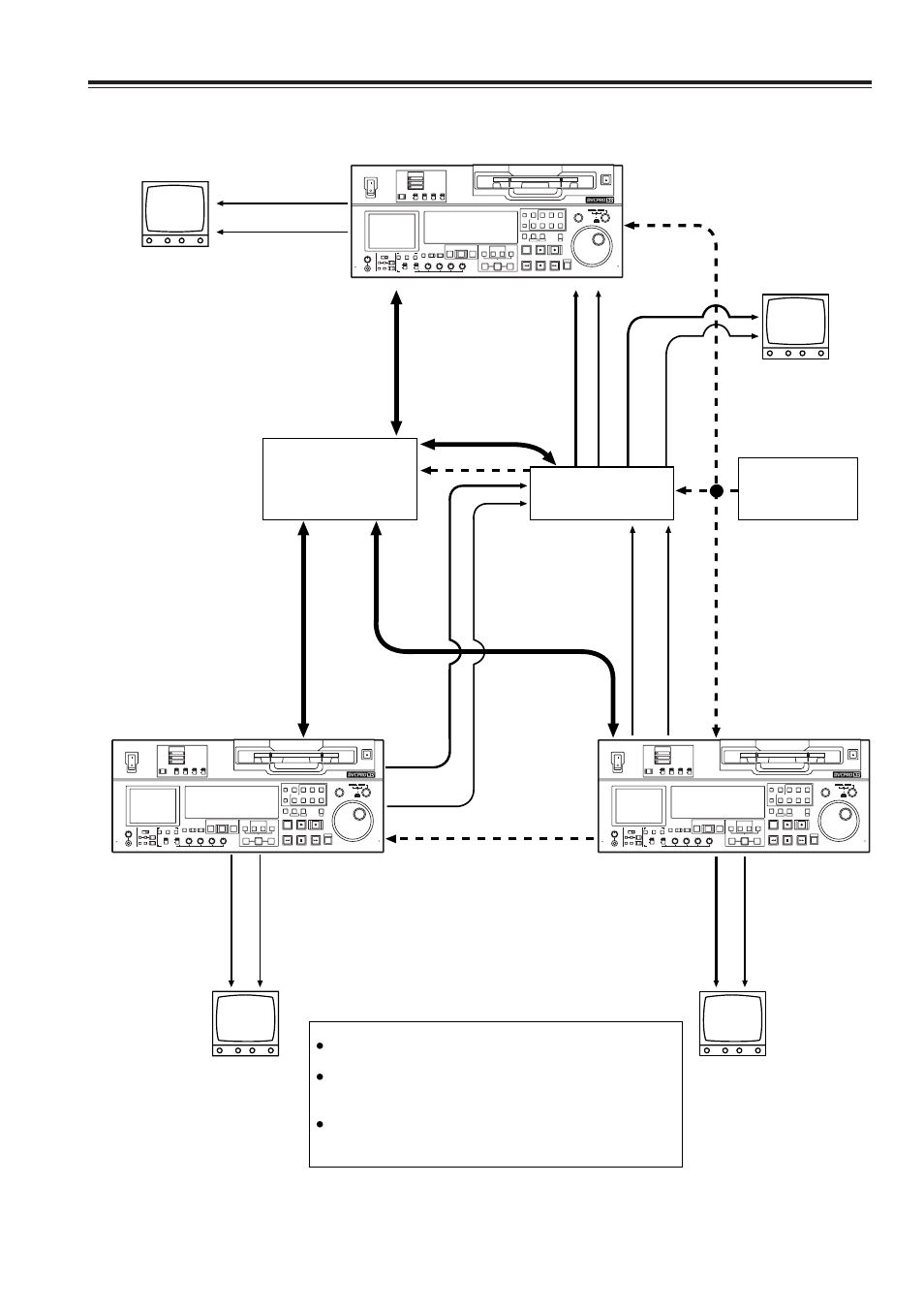 Connections, 21 connections with editing controller, Continued) | On off, Pull, Push, Rec pb unity var on off int ext tape ee, Av monitor | Panasonic AJ-SD965 User Manual | Page 21 / 86