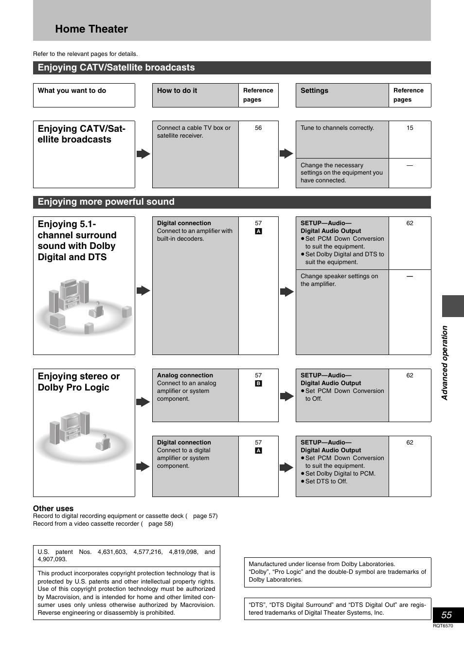Home theater, Enjoying catv/satellite broadcasts, Enjoying catv/sat- ellite broadcasts | Enjoying stereo or dolby pro logic | Panasonic DMR-HS2 User Manual | Page 55 / 76
