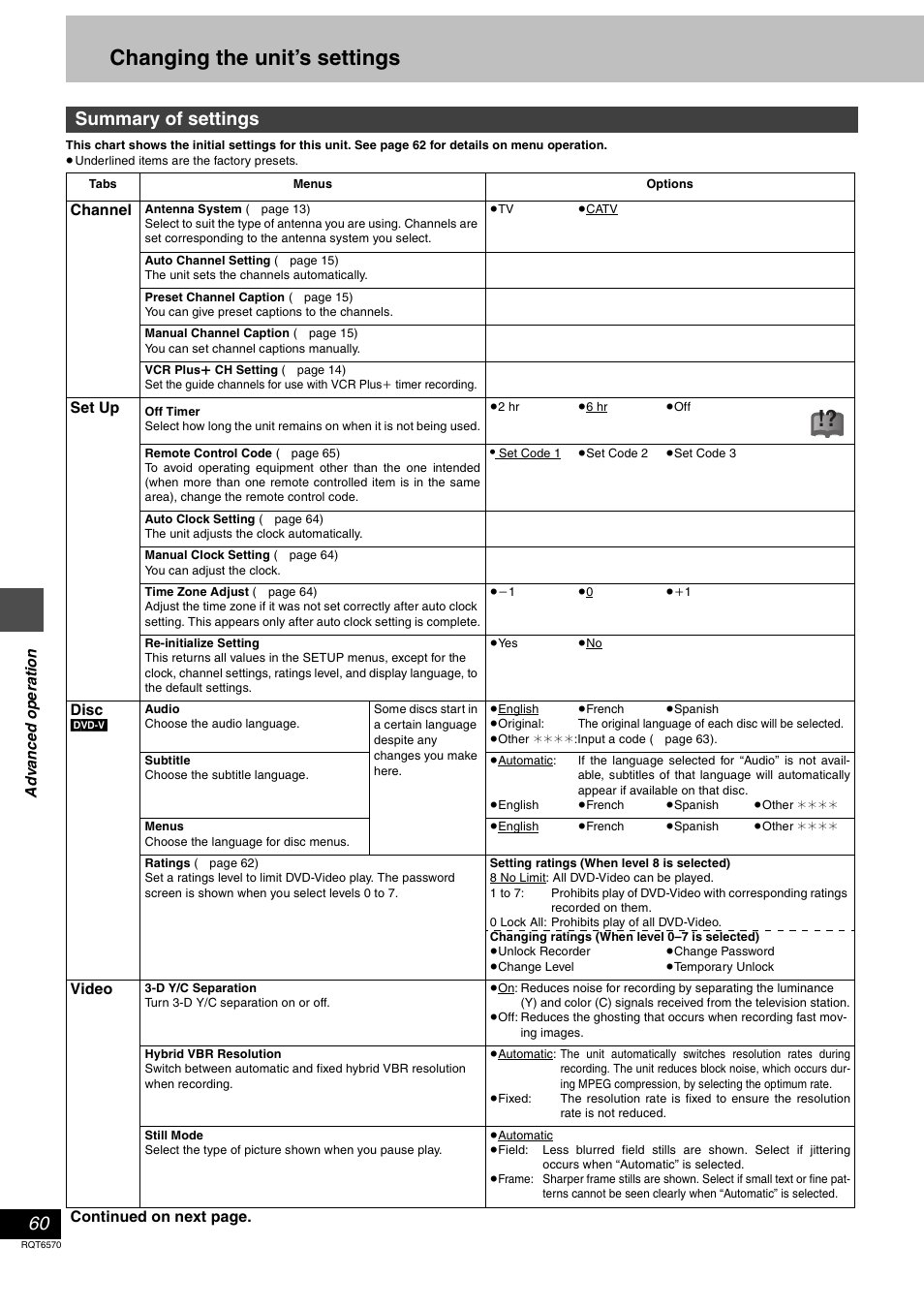 Changing the unit's settings, Changing the unit’s settings, Summary of settings | Panasonic DMR-HS2 User Manual | Page 60 / 76