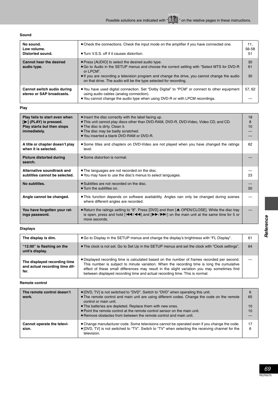 Panasonic DMR-HS2 User Manual | Page 69 / 76