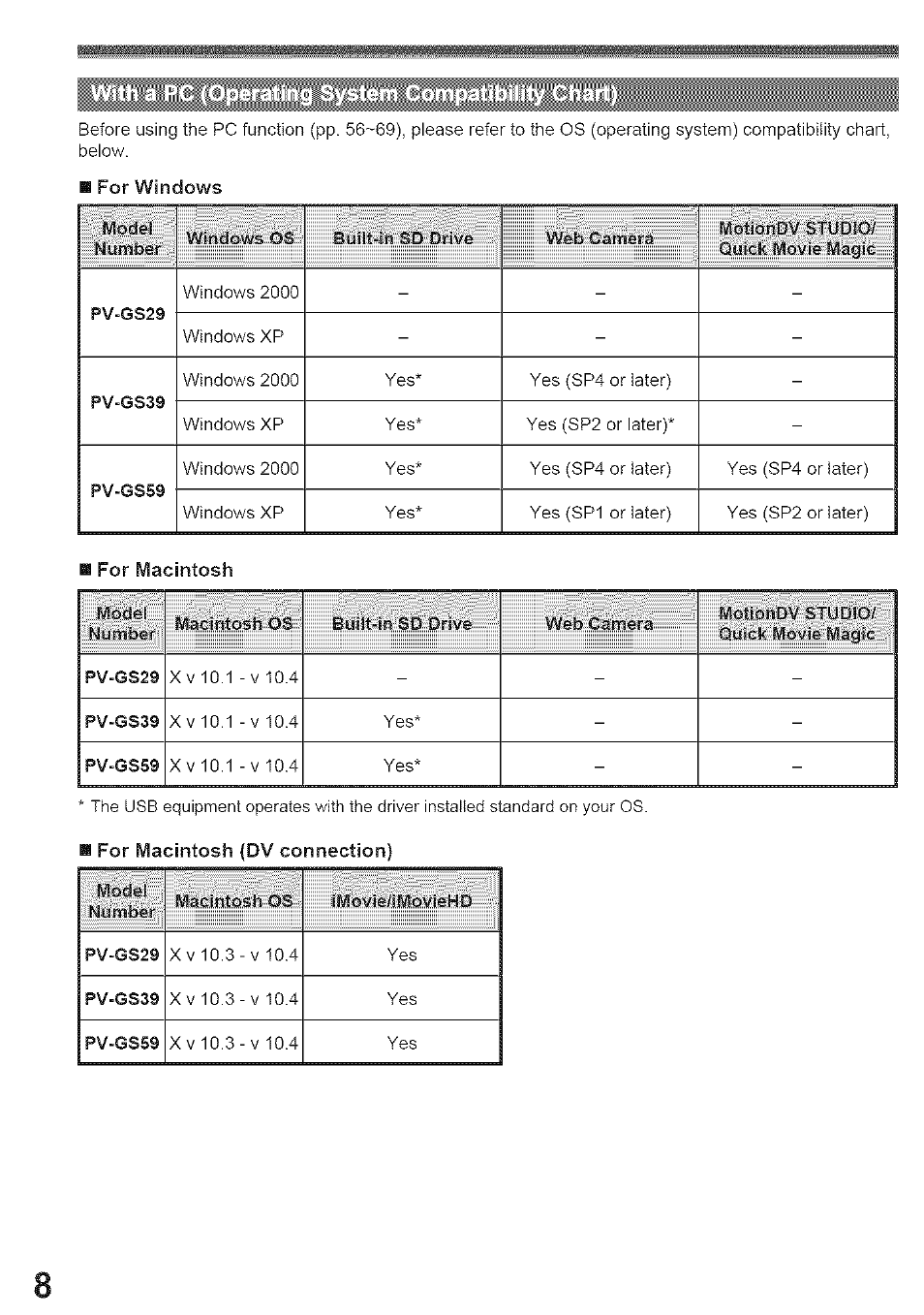 Ypdei | Panasonic PV-GS39 User Manual | Page 8 / 92