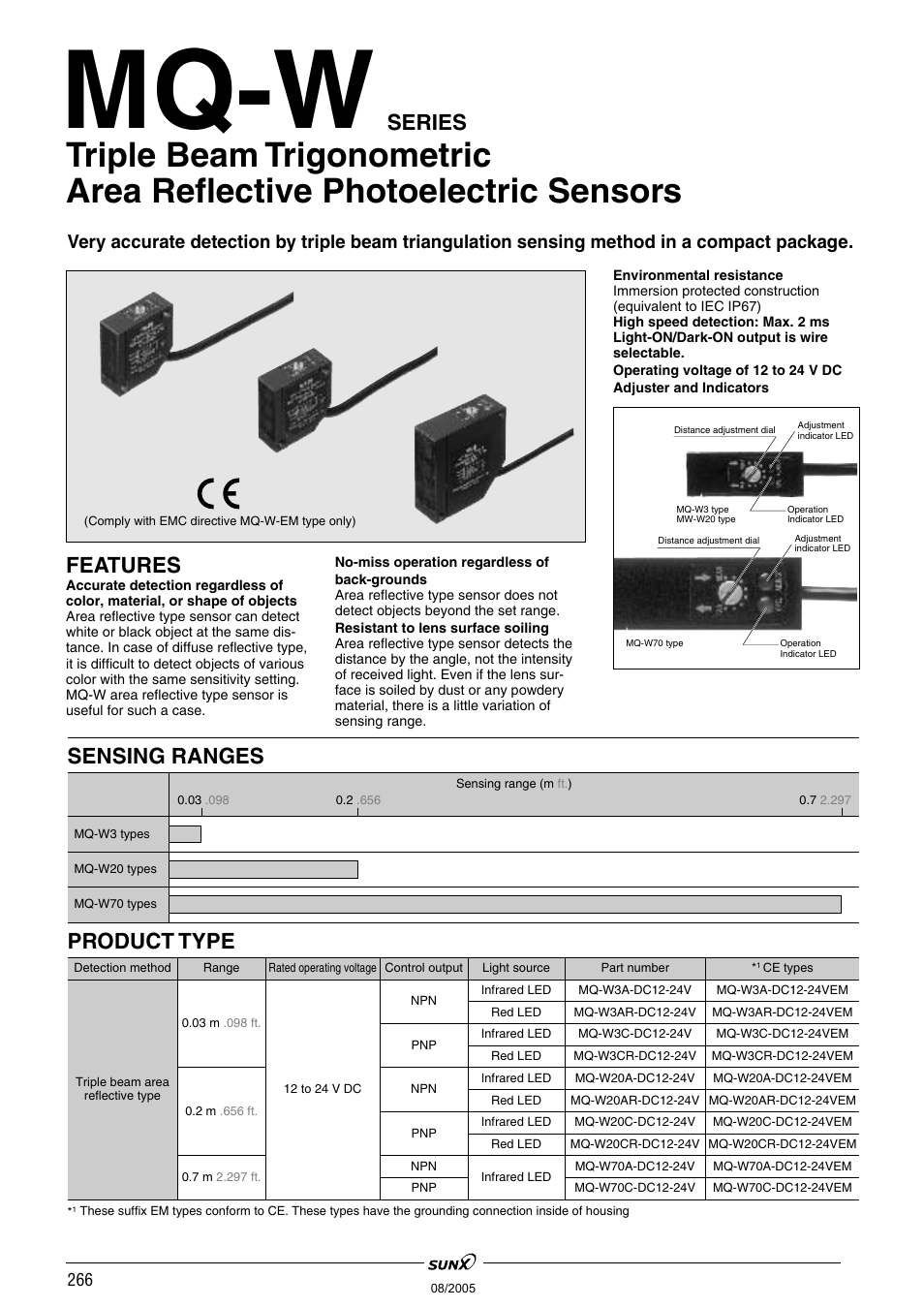 Panasonic MQ-W3 User Manual | 6 pages