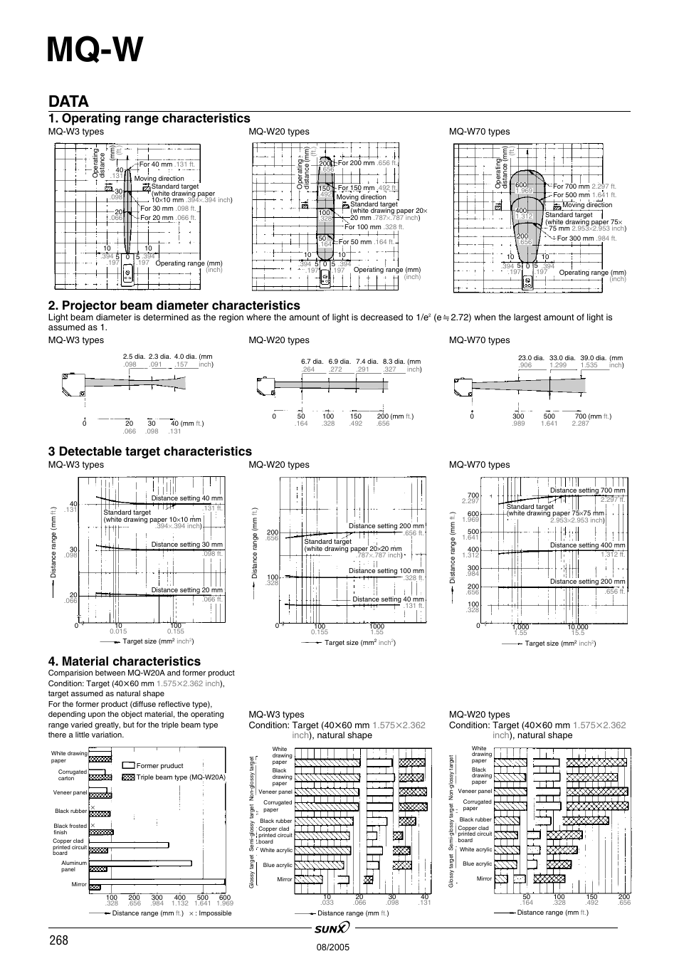 Mq-w, Data, Operating range characteristics | Projector beam diameter characteristics, 3 detectable target characteristics, Material characteristics | Panasonic MQ-W3 User Manual | Page 3 / 6