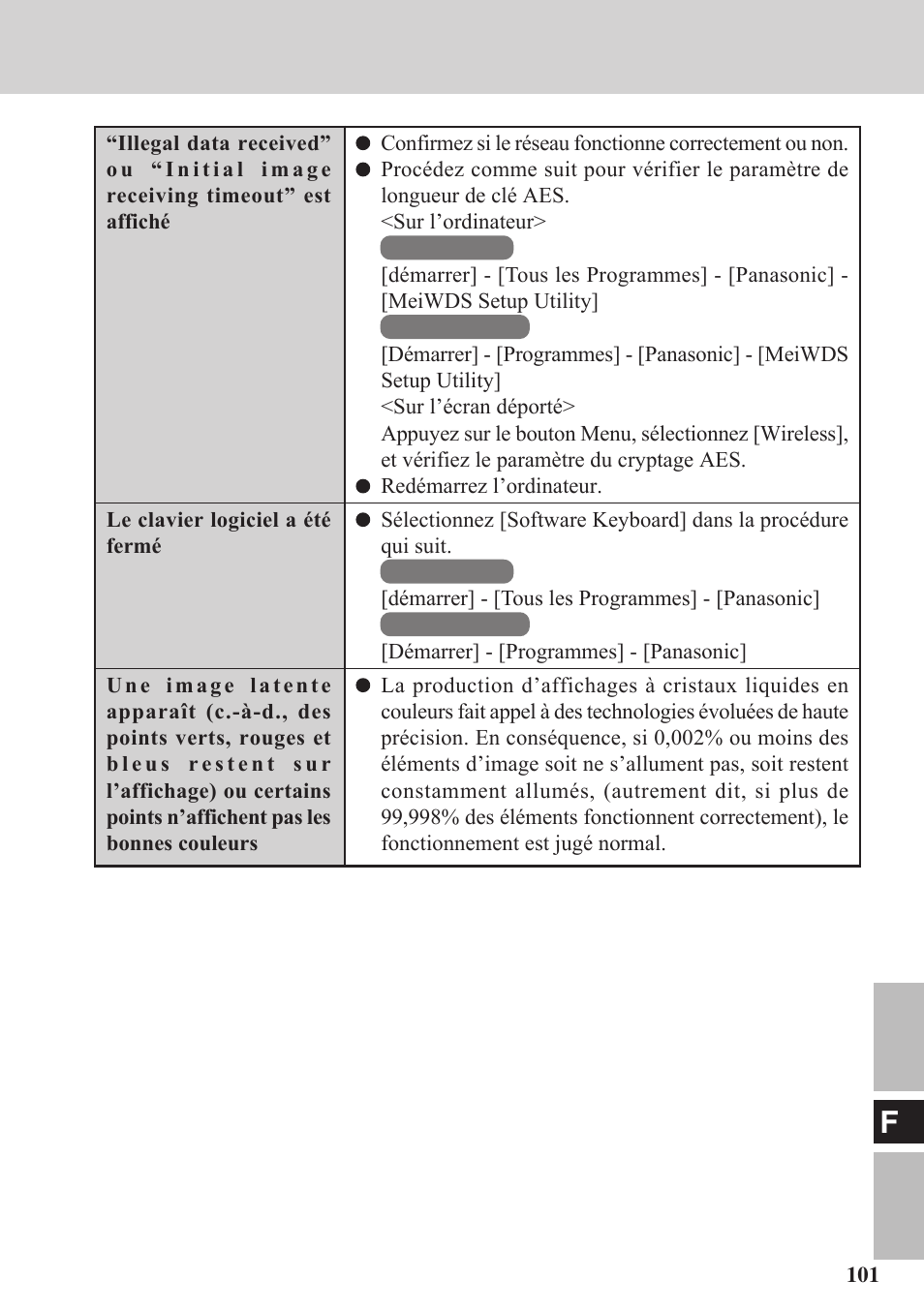 Panasonic CF-VDW07BH User Manual | Page 101 / 104