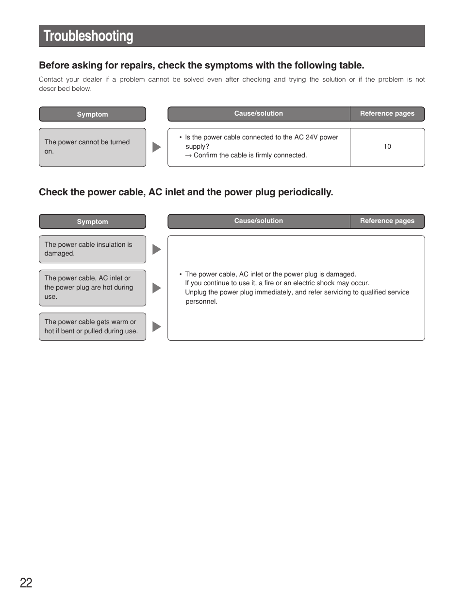 Troubleshooting | Panasonic WV-NP1004 User Manual | Page 22 / 28