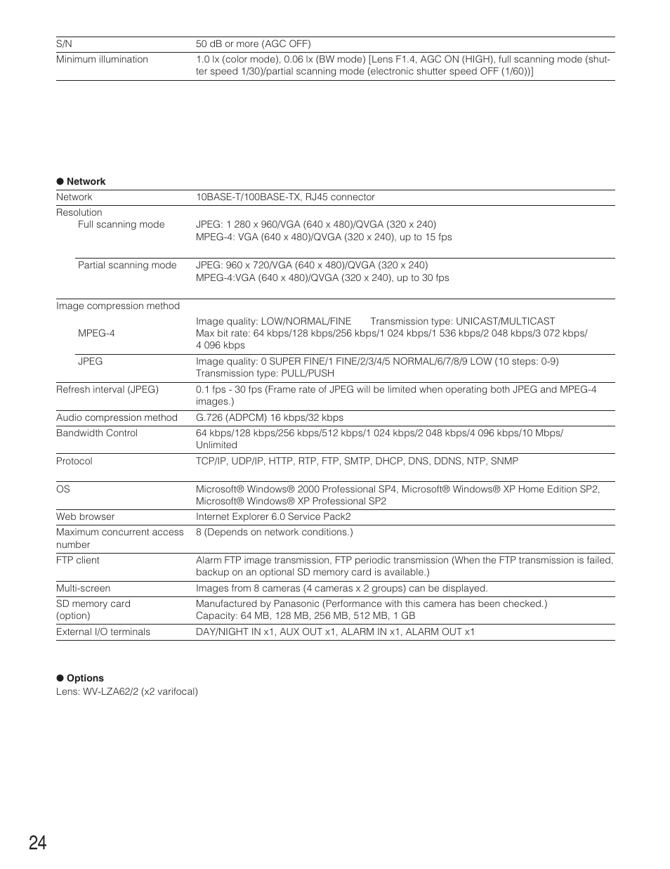 Panasonic WV-NP1004 User Manual | Page 24 / 28