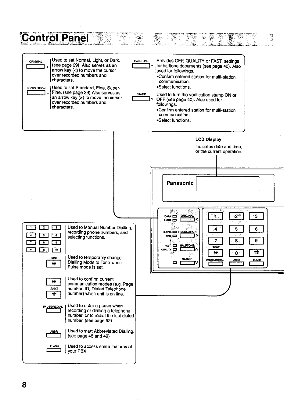 Lcd display, T 1 1 1, Control panel | Panasonic PANAFAX UF-321 User Manual | Page 10 / 110